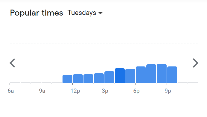 Popular Timing Of Dragon-I Menu Malaysia Tuesday