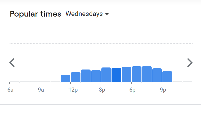 Popular Timing Of Dragon-I Menu Malaysia  Wednesday