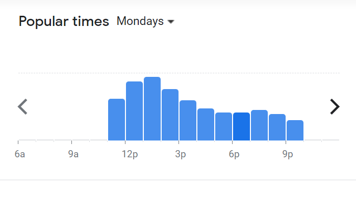 Popular Timing Of Gigi Coffee Menu Malaysia  Monday