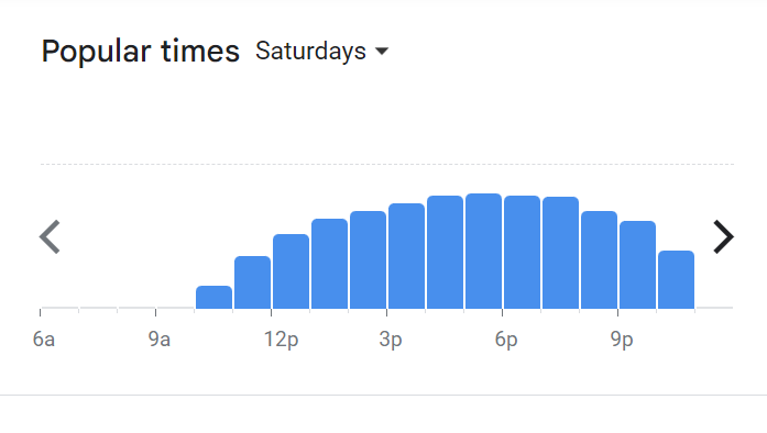 Popular Timing Of Gigi Coffee Menu Malaysia  Saturday