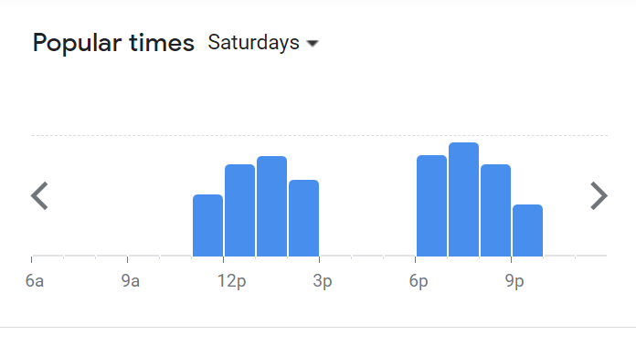 Popular Timing Of Idealite Menu Malaysia Saturday