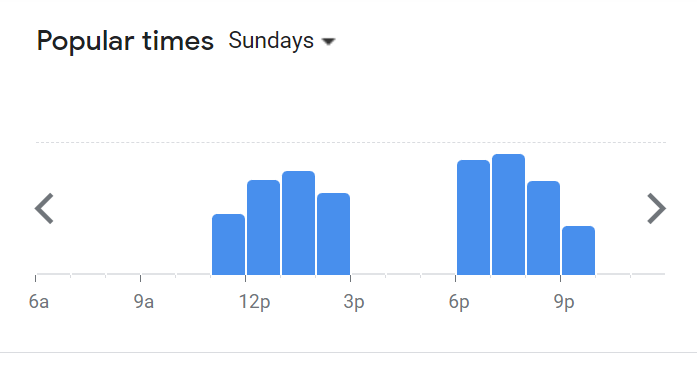 Popular Timing Of Idealite Menu Malaysia Sunday