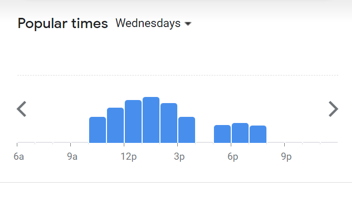 Popular Timing Of Idealite Menu Malaysia  Wednesday