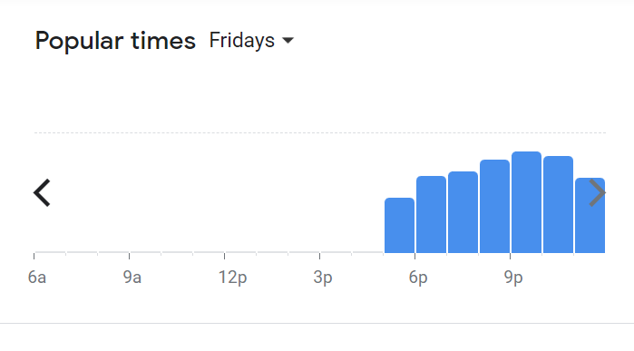 Popular Timing Of Local Noodle Restaurant Menu Malaysia  Friday