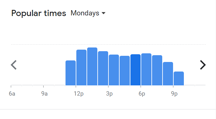 Popular Timing Of Local Noodle Restaurant Menu Malaysia  Monday