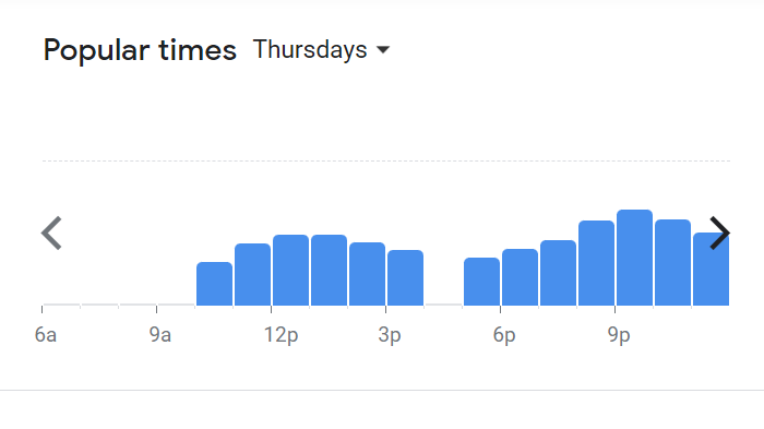 Popular Timing Of Local Noodle Restaurant Menu Malaysia  Thursday