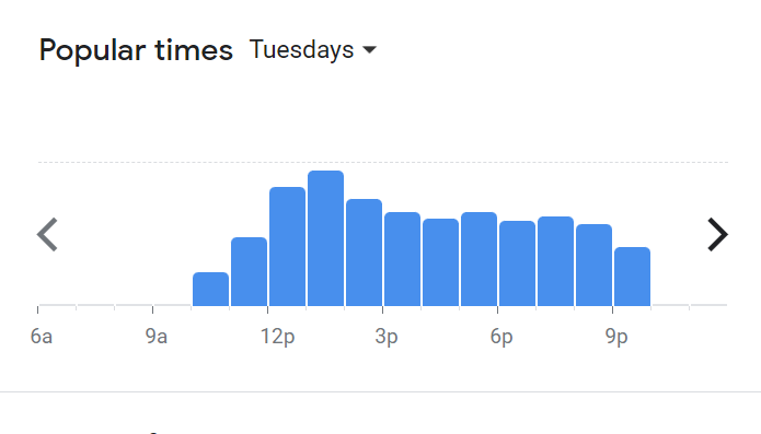 Popular Timing Of Local Noodle Restaurant Menu Malaysia Tuesday