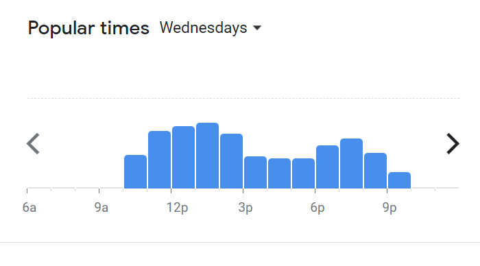 Popular Timing Of Local Noodle Restaurant Menu Malaysia  Wednesday