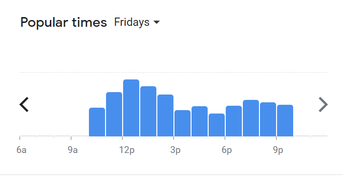 Popular Timing Of Lol Soon Kee Menu Malaysia  Friday