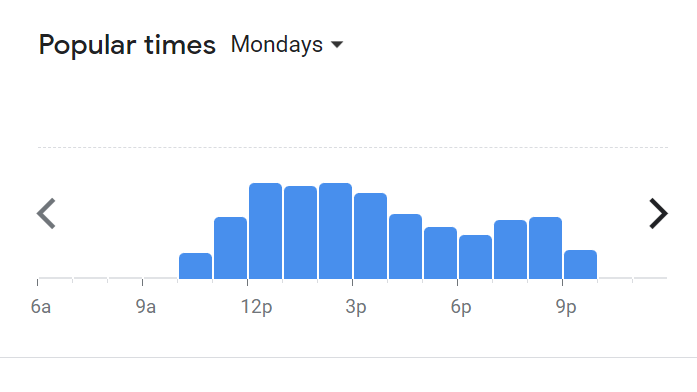 Popular Timing Of Lol Soon Kee Menu Malaysia Monday