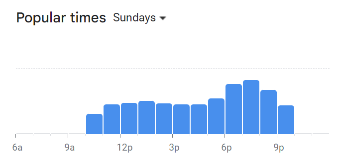 Popular Timing Of Manjoe Menu Malaysia Sunday
