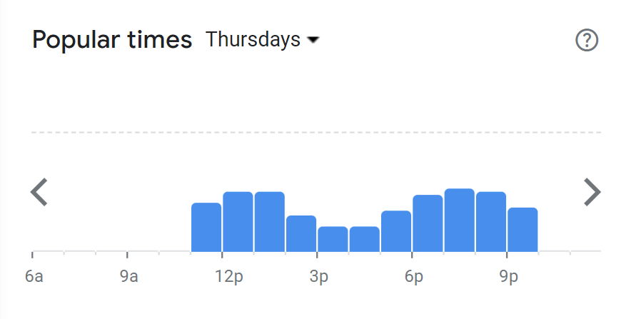 Popular Timing Of Rightside Menu Malaysia Thursday