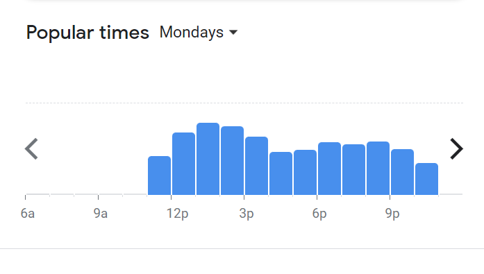 Popular Timing Of San Francisco Coffee Menu Malaysia  Monday