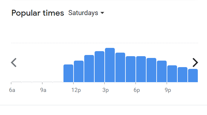 Popular Timing Of San Francisco Coffee Menu Malaysia Saturday