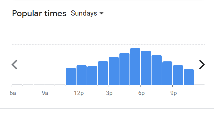 Popular Timing Of San Francisco Coffee Menu Malaysia  Sunday