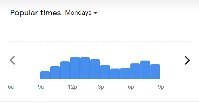 Popular Timing Of Tomboy Menu Malaysia  Monday