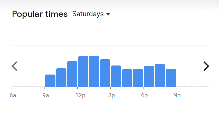 Popular Timing Of Tomboy Menu Malaysia Saturday