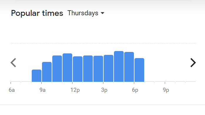 Popular Timing Of Yoyo Menu Malaysia   Thursday