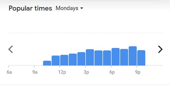 Popular Timing of Bubblebee Menu Malaysia  Monday