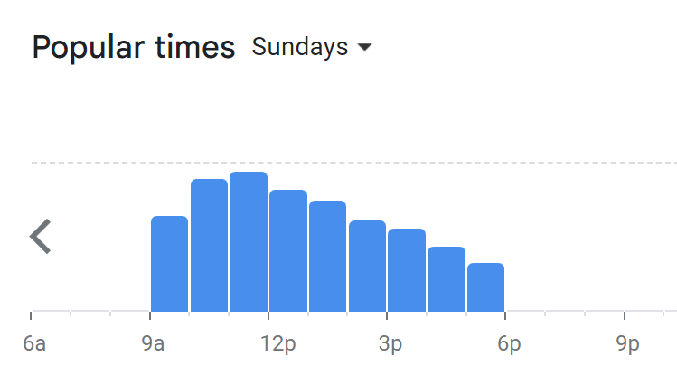 Popular Timing Of Sunday Coffee & Cakes Menu Malaysia Sunday
