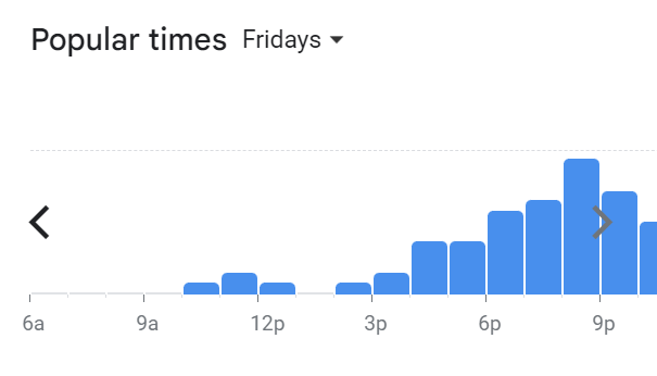 Popular Timing Of 10 Gram Menu Malaysia Friday
