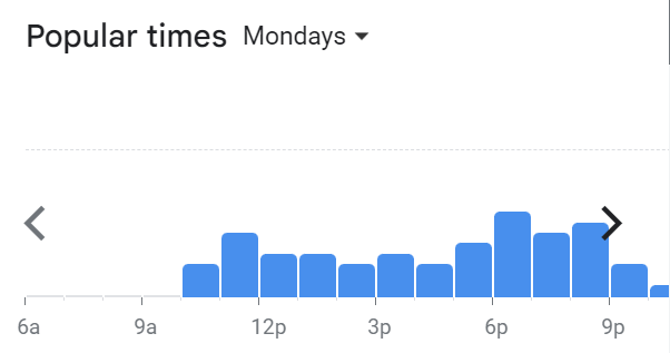 Popular Timing Of 10 Gram Menu Malaysia Monday
