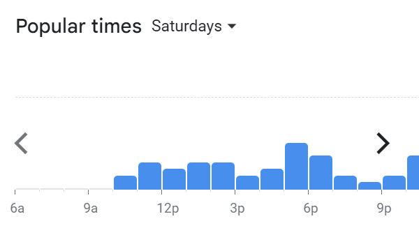 Popular Timing Of 10 Gram Menu Malaysia Saturday
