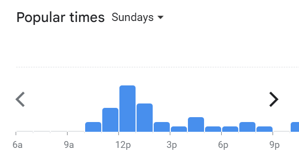 Popular Timing Of 10 Gram Menu Malaysia Sunday
