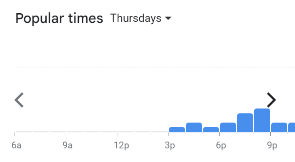 Popular Timing Of 10 Gram Menu Malaysia Thursday
