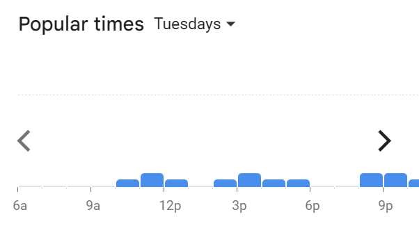 Popular Timing Of 10 Gram Menu Malaysia Tuesday
