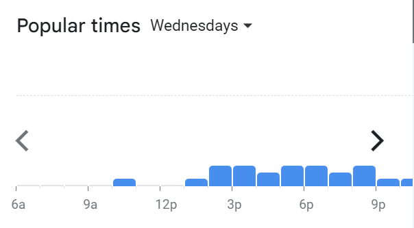 Popular Timing Of 10 Gram Menu Malaysia Wednesday
