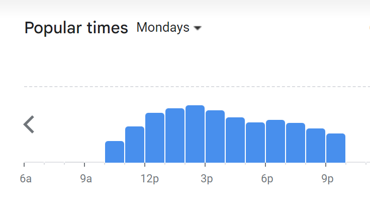 Popular Timing Of After Black Menu Malaysia  Monday