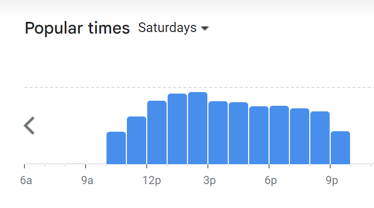 Popular Timing Of After Black Menu Malaysia  Saturday