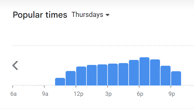 Popular Timing Of After Black Menu Malaysia Thursday