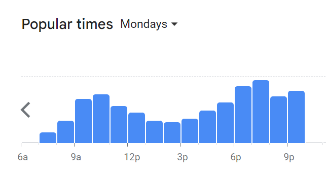 Popular Timing Of Bask Bear Coffee Menu Malaysia   Monday