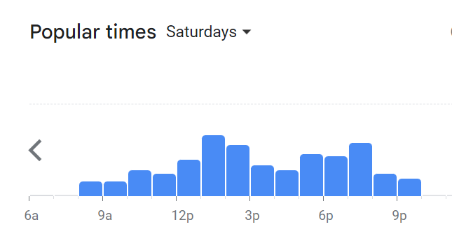 Popular Timing Of Bask Bear Coffee Menu Malaysia  Saturday