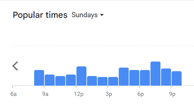 Popular Timing Of Bask Bear Coffee Menu Malaysia  Sunday