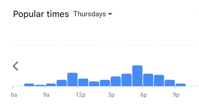 Popular Timing Of Bask Bear Coffee Menu Malaysia  Thursday