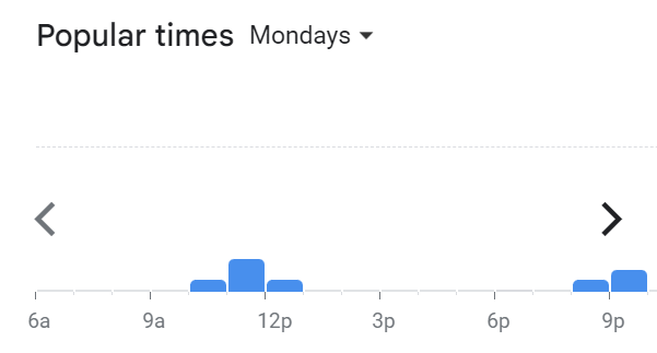 Popular Timing Of Big Apple Menu Malaysia Monday
