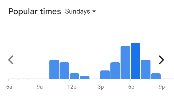 Popular Timing Of Big Apple Menu Malaysia Sunday
