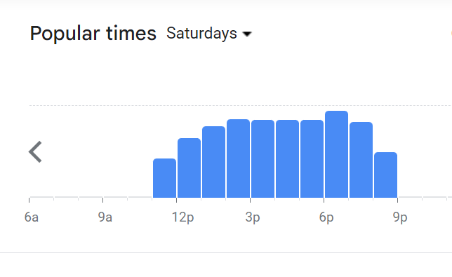 Popular Timing Of Dave’s Deli Menu Malaysia  Saturday