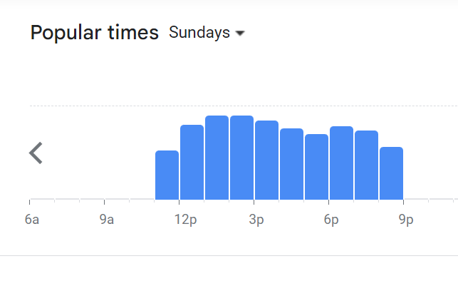 Popular Timing Of Dave’s Deli Menu Malaysia  Sunday