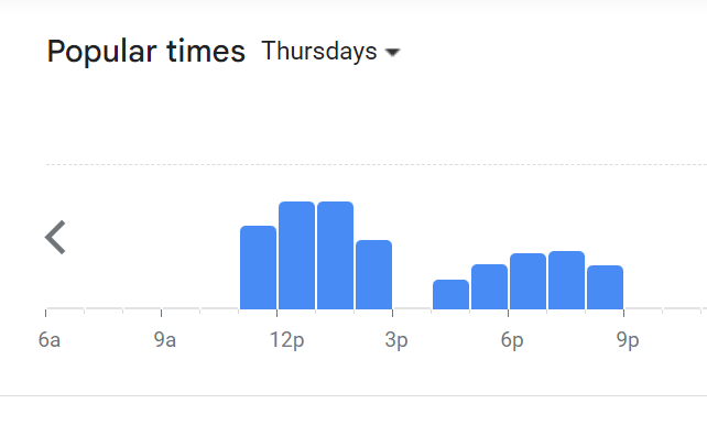 Popular Timing Of Dave’s Deli Menu Malaysia  Thursday