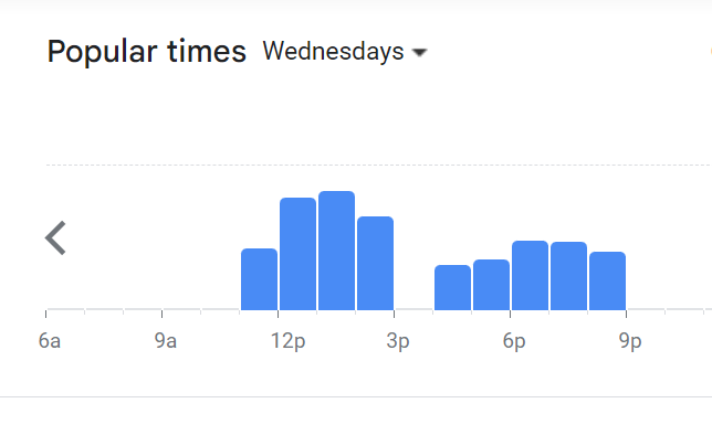 Popular Timing Of Dave’s Deli Menu Malaysia  Wednesday