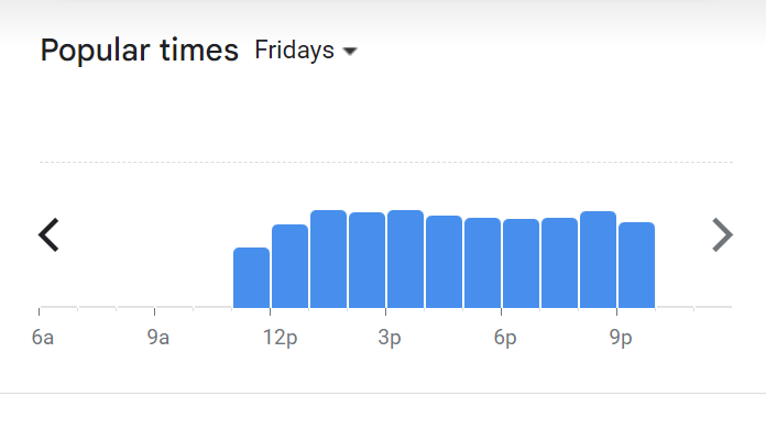 Popular Timing Of Eat Cake Today Menu Malaysia  Friday