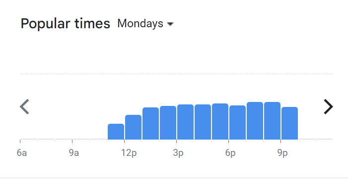 Popular Timing Of Eat Cake Today Menu Malaysia  Monday