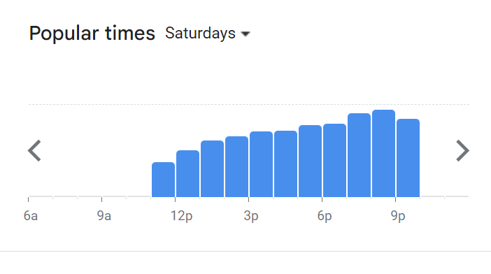 Popular Timing Of Eat Cake Today Menu Malaysia  Saturday