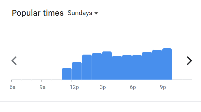 Popular Timing Of Eat Cake Today Menu Malaysia  Sunday