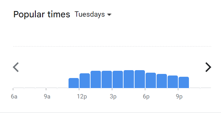 Popular Timing Of Eat Cake Today Menu Malaysia  Tuesday