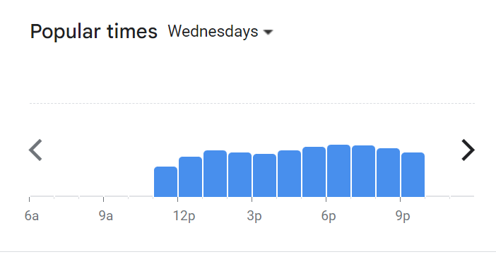 Popular Timing Of Eat Cake Today Menu Malaysia  Wednesday